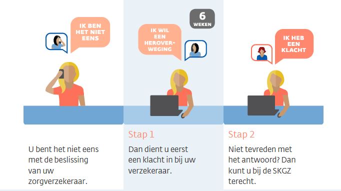 SKGZ Stichting Klachten en Geschillen Zorgverzekeringen