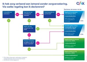 Zorg declareren zorgverlener